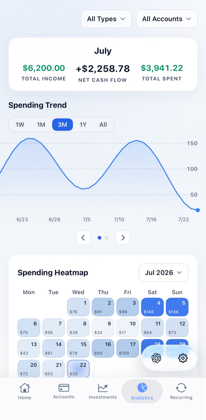 Luminy Analytics screen showing spending insights