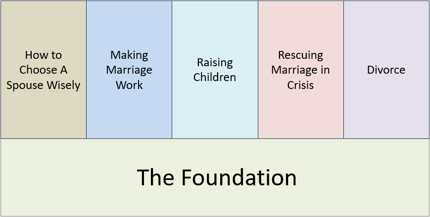 Luminy Framework Chart